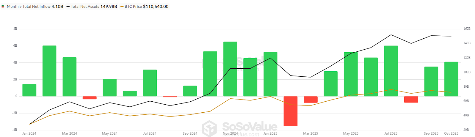ETF sẽ dẫn dắt các tổ chức vào altcoin, giống như Bitcoin