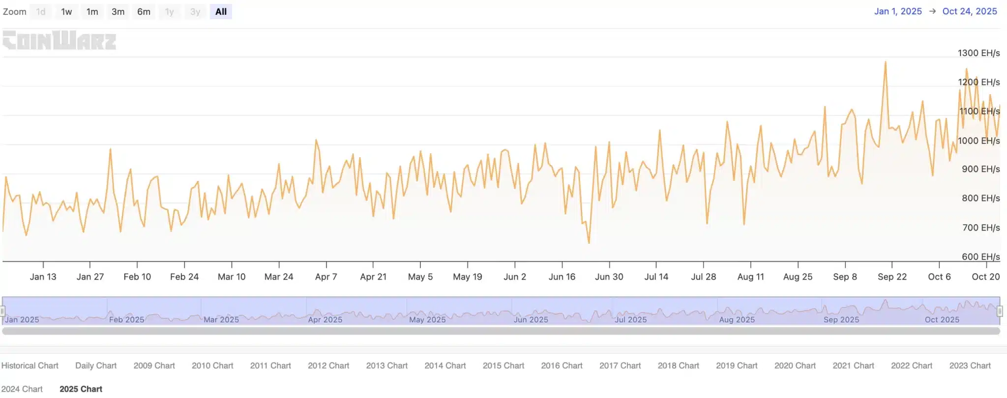 Trung Quốc lọt top 3 trung tâm khai thác Bitcoin thế giới với 14,05% thị phần