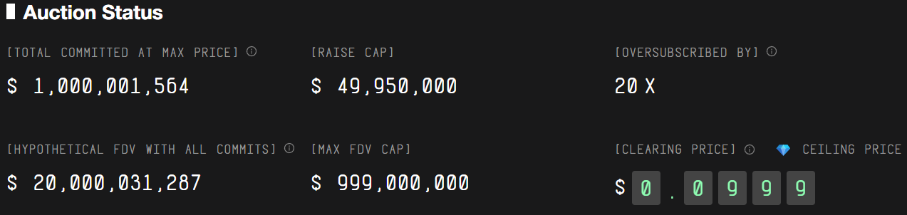 ICO MegaETH đạt mốc cam kết 1 tỷ đô la