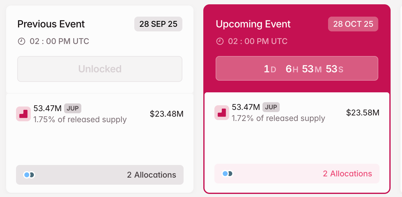 3 Token mở khóa đáng chú ý trong tuần cuối cùng của tháng 10