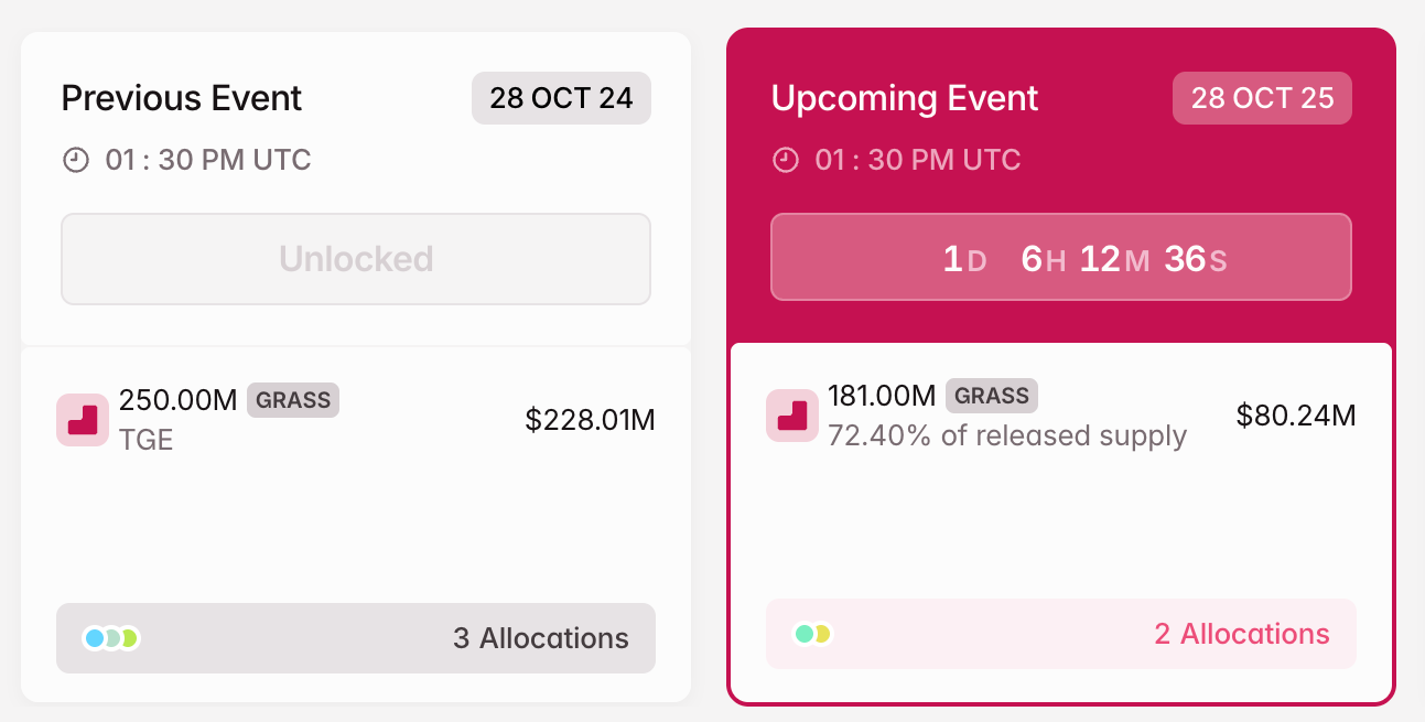 3 Token mở khóa đáng chú ý trong tuần cuối cùng của tháng 10