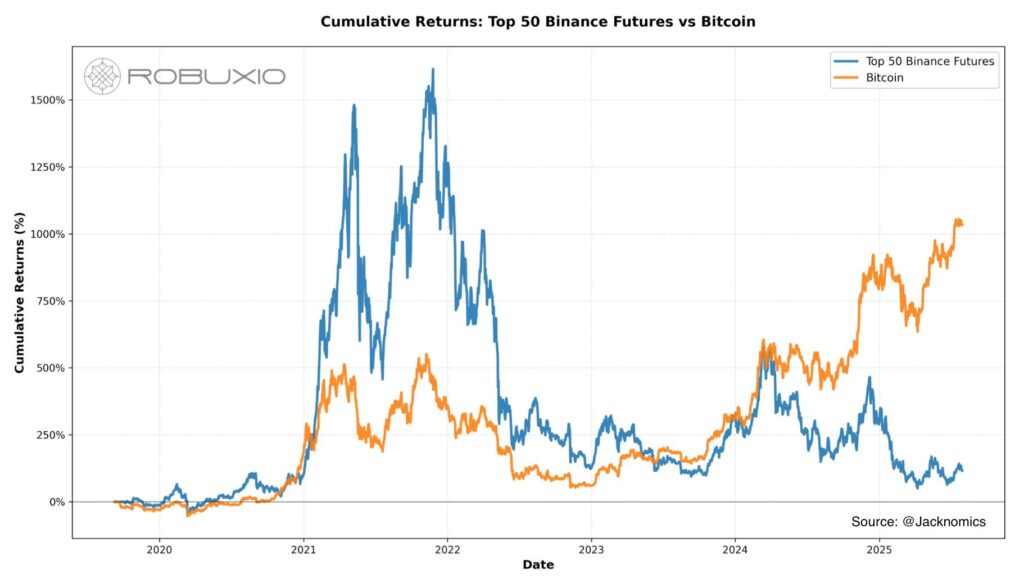 Đây có phải là thị trường bò tệ nhất từ trước đến nay không?
