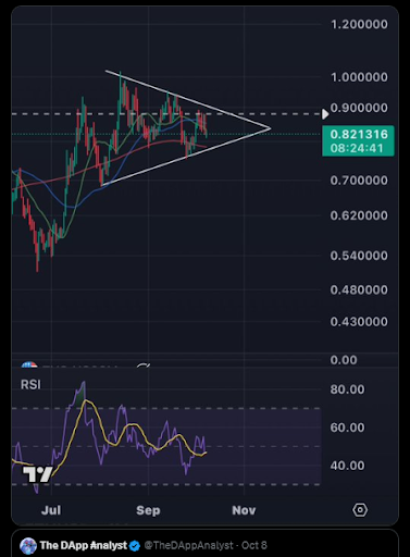 Cardano (ADA) cần những gì để vượt ngưỡng 1 đô la?