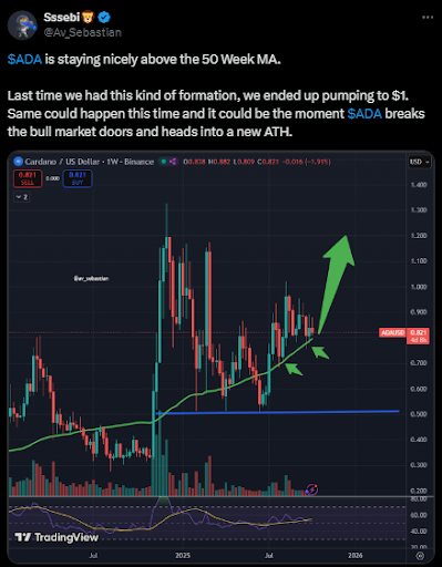 Cardano (ADA) cần những gì để vượt ngưỡng 1 đô la?