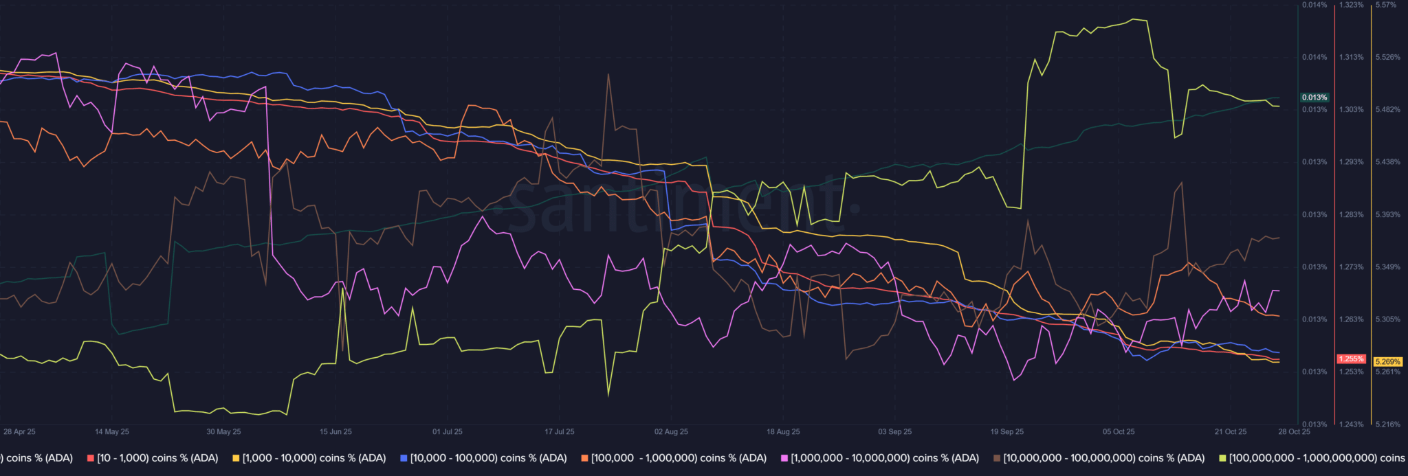 Dự đoán giá Cardano – Cá voi khó có thể đẩy giá ADA tăng vọt ngay lúc này!
