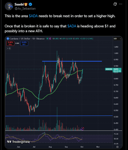 Giá Cardano có thể vượt mốc 0,9 đô la nếu đầy đủ các yếu tố này
