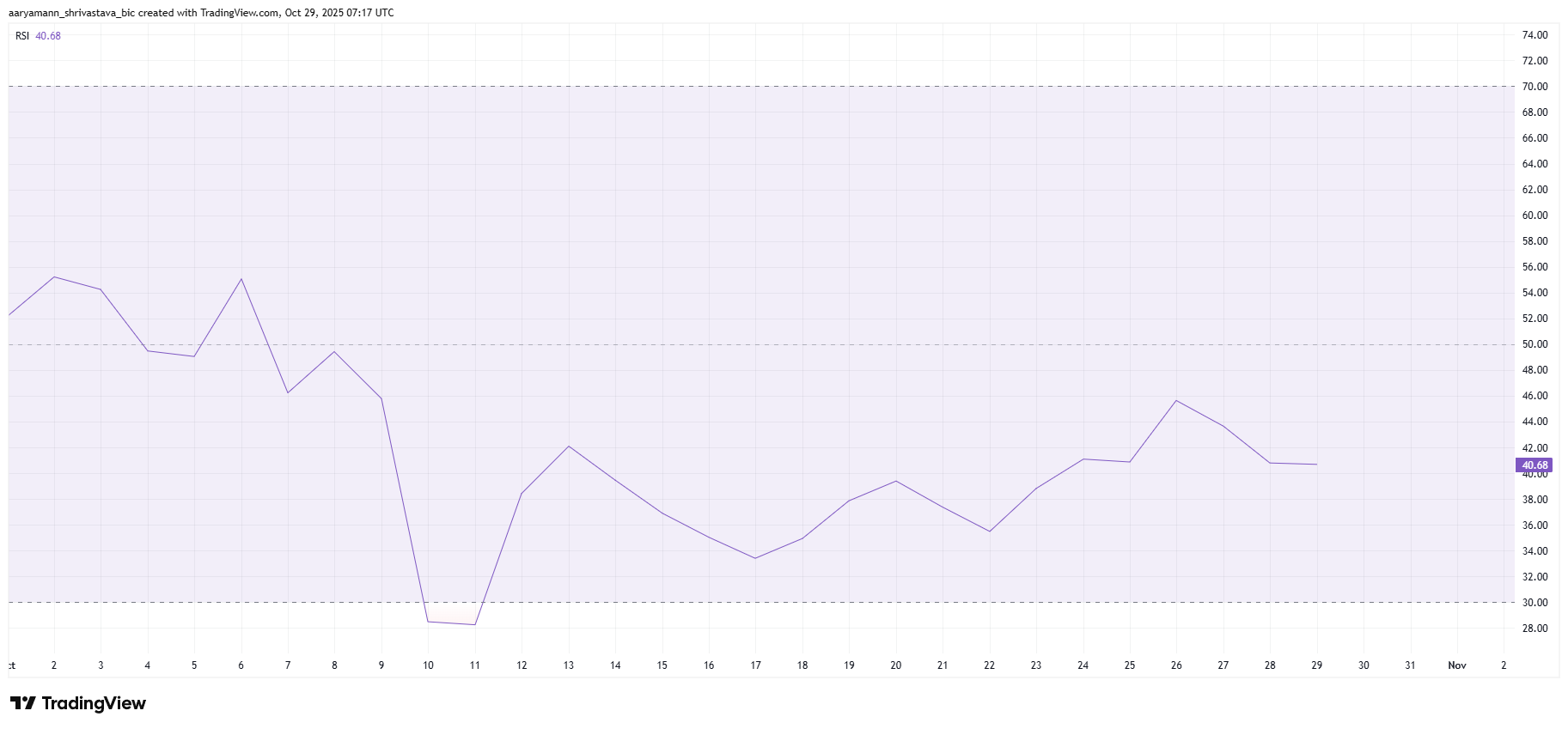 Giá Cardano có thể tiếp tục giảm khi LTH chứng kiến khoản lỗ đầu tiên sau 3 tháng