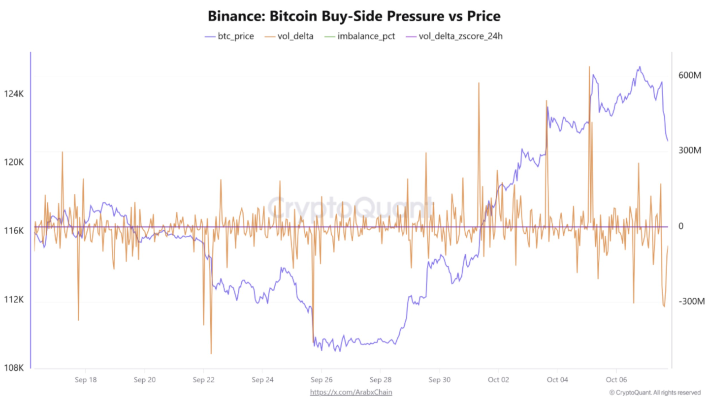 Phe bò Bitcoin nhắm mục tiêu 125.000 đô la khi áp lực mua gia tăng