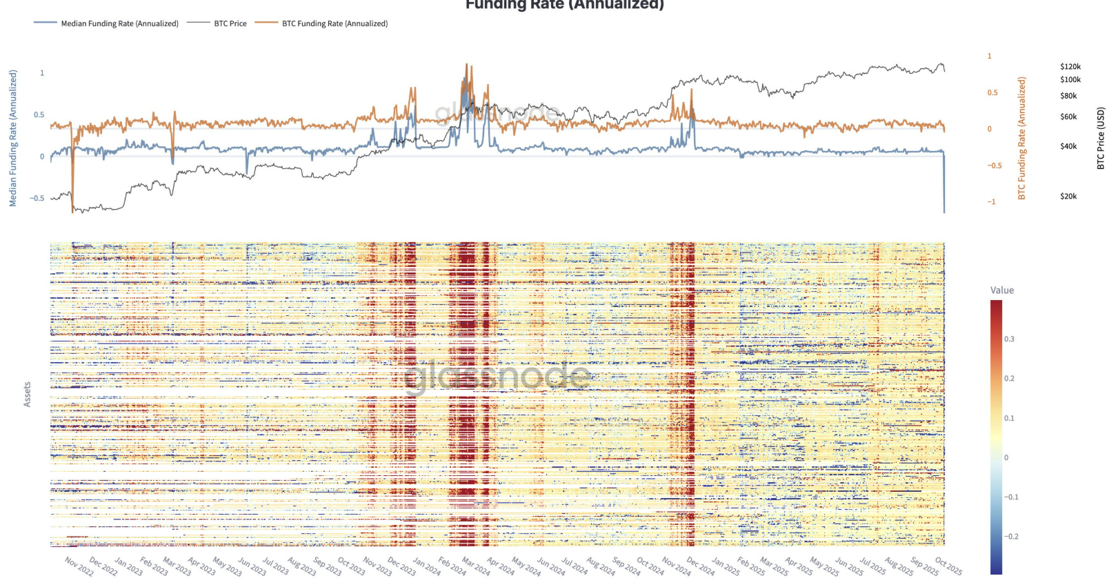 120.000 đô la hay là kết thúc của thị trường bò? 5 điều cần biết về Bitcoin trong tuần này