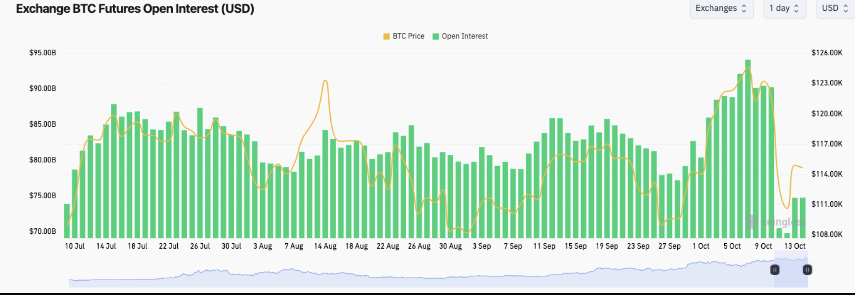120.000 đô la hay là kết thúc của thị trường bò? 5 điều cần biết về Bitcoin trong tuần này
