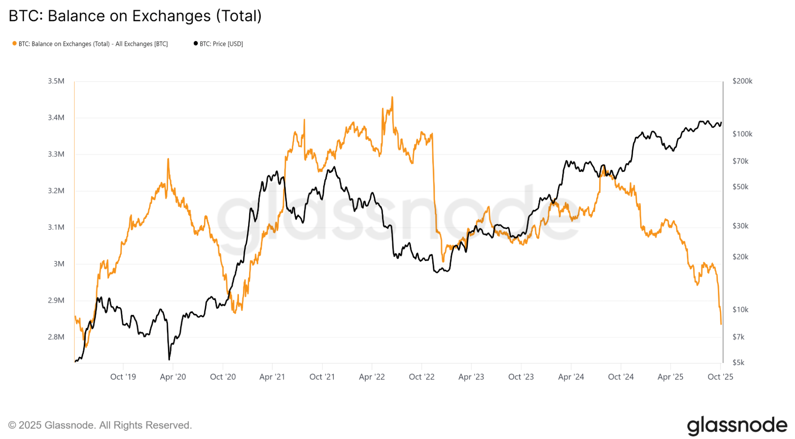 Bitcoin sẽ về đâu sau khi đạt ATH mới?
