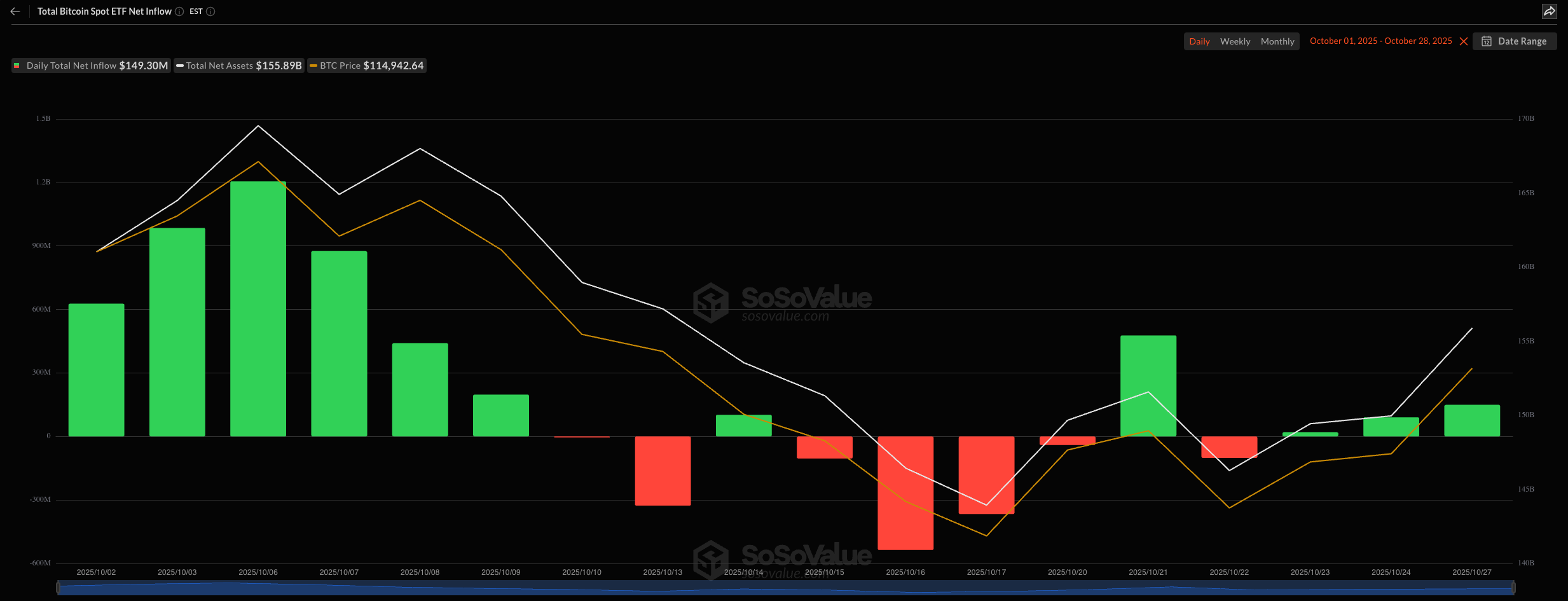 Giá Bitcoin sẽ tiếp tục biến động cho đến khi thông báo FOMC và thỏa thuận Mỹ-Trung hoàn tất