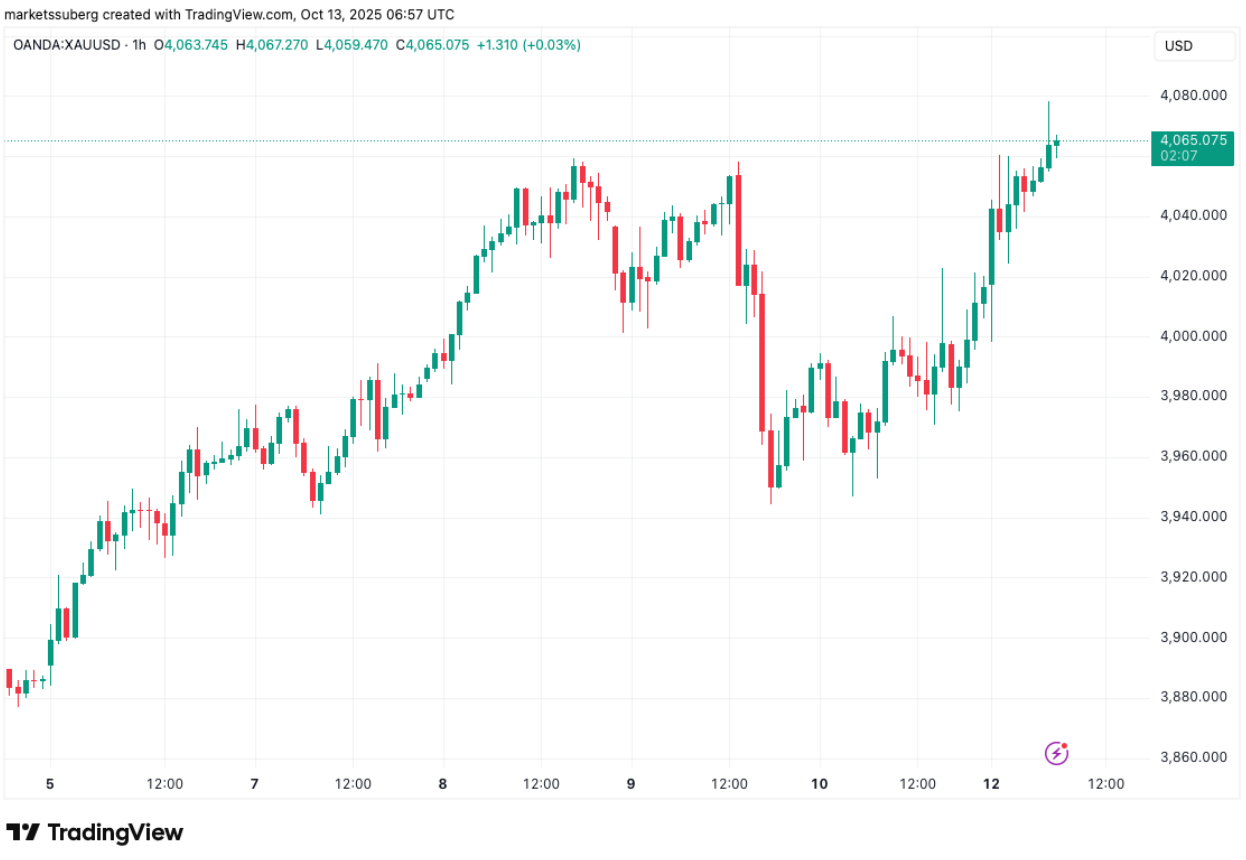120.000 đô la hay là kết thúc của thị trường bò? 5 điều cần biết về Bitcoin trong tuần này