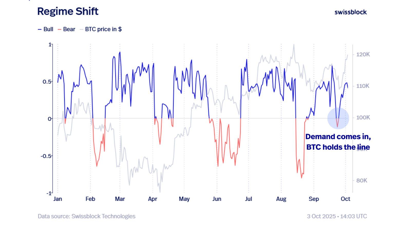 Bitcoin sẽ về đâu sau khi đạt ATH mới?