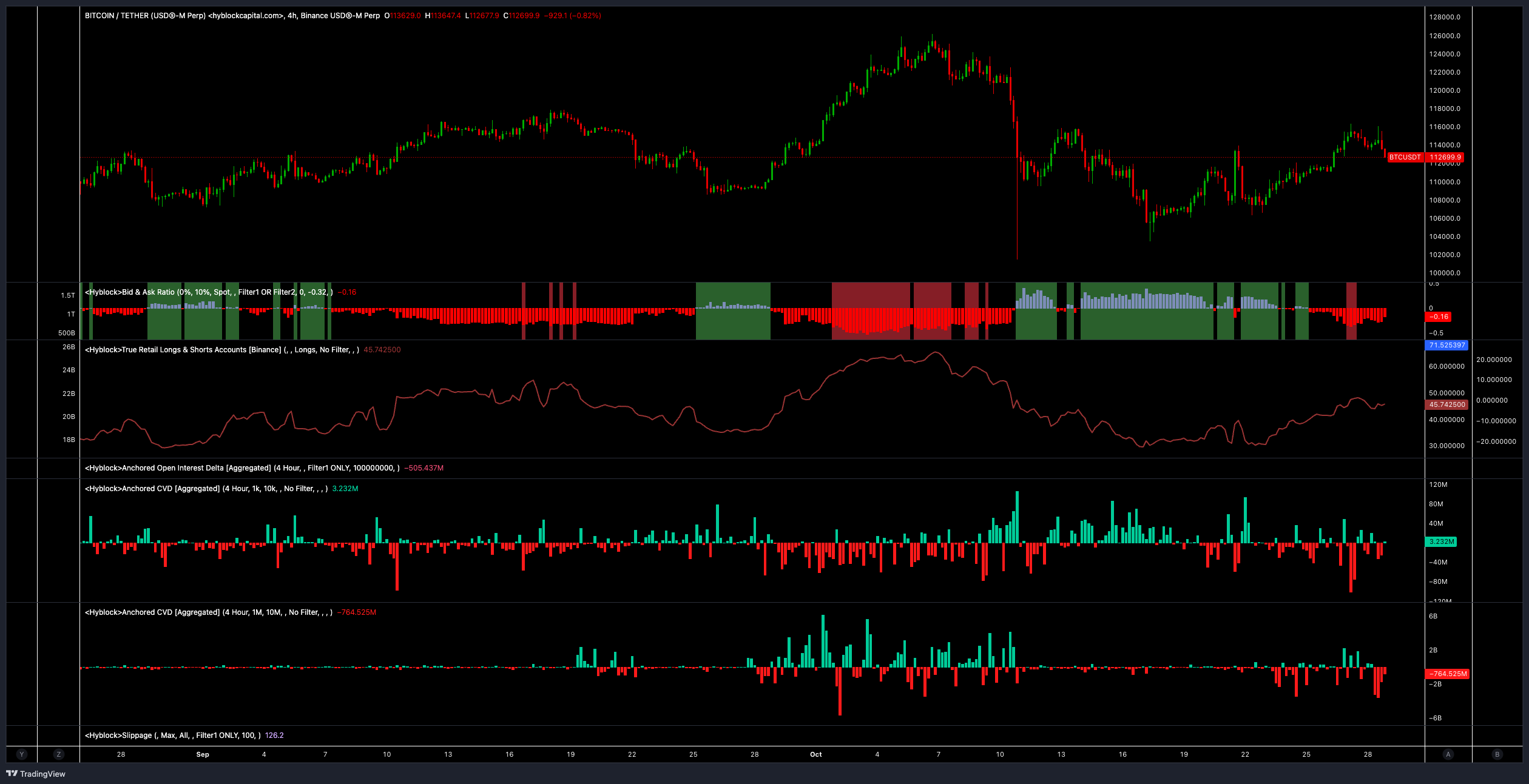 Giá Bitcoin sẽ tiếp tục biến động cho đến khi thông báo FOMC và thỏa thuận Mỹ-Trung hoàn tất