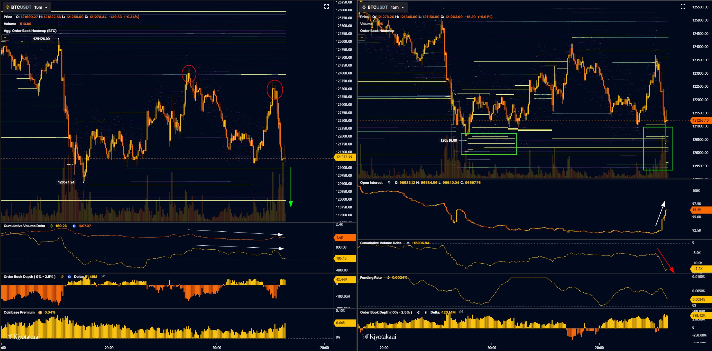 Bitcoin giảm xuống dưới 120.000 đô la kích hoạt cảnh báo về khả năng giảm thêm 10%