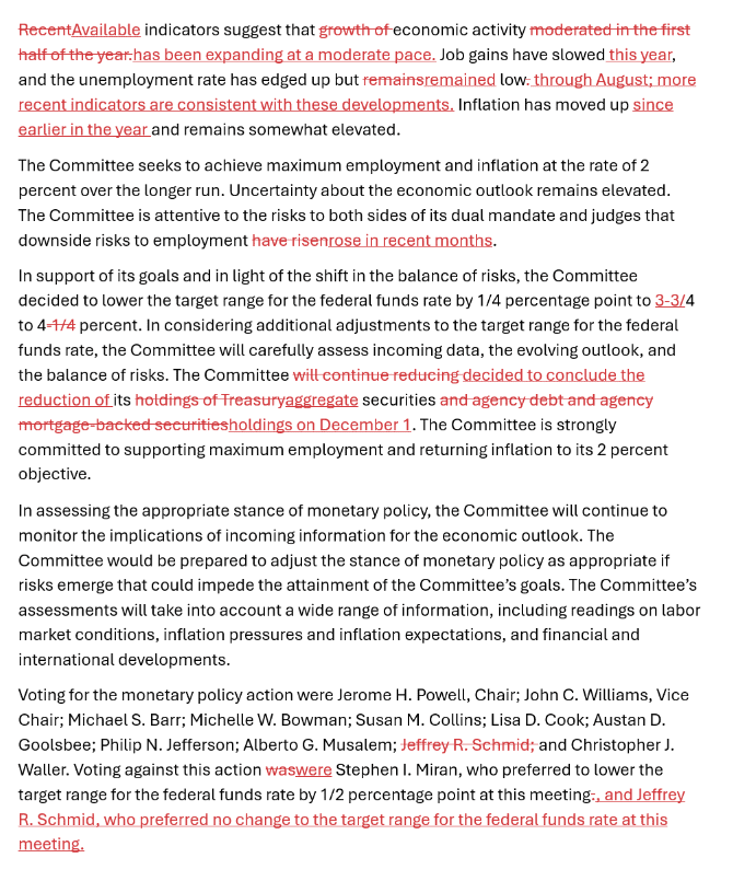 Bitcoin giảm xuống 109,2 nghìn đô la sau khi Fed cắt giảm lãi suất 0,25%