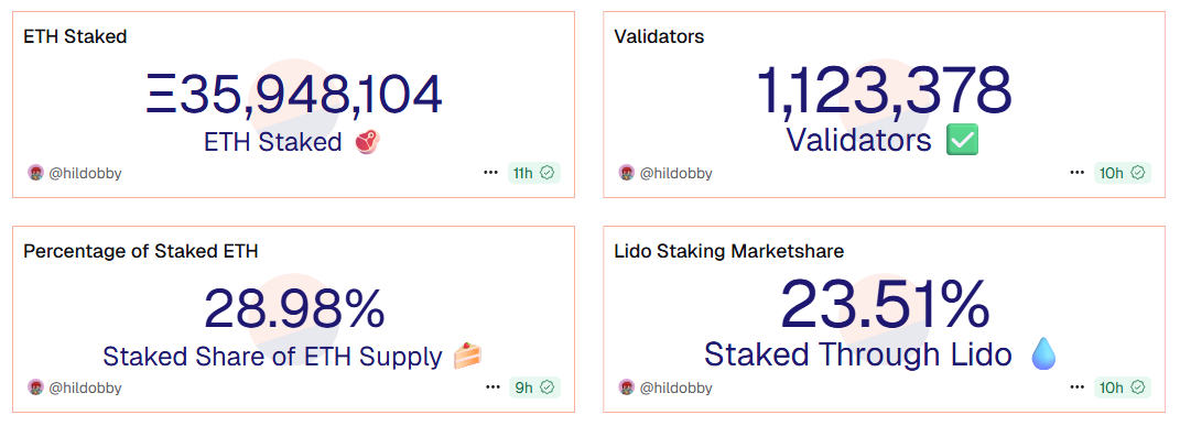 Ba altcoin đang tạo sóng nhờ sự khan hiếm nguồn cung trên sàn giao dịch