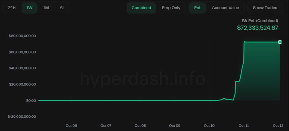 Giá Ethereum có thể sẽ phục hồi mạnh mẽ?
