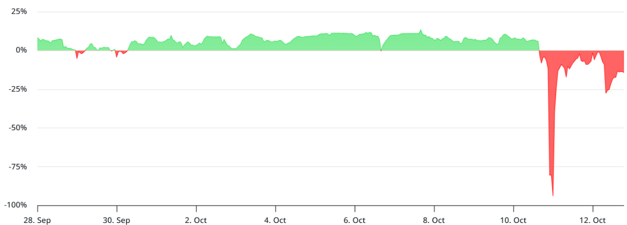 ETH sẵn sàng lấy lại mức 4,5 nghìn đô la khi thị trường hợp đồng tương lai ổn định trở lại