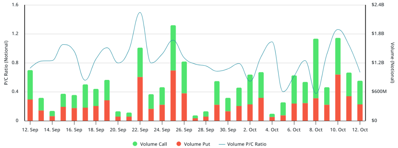 ETH sẵn sàng lấy lại mức 4,5 nghìn đô la khi thị trường hợp đồng tương lai ổn định trở lại