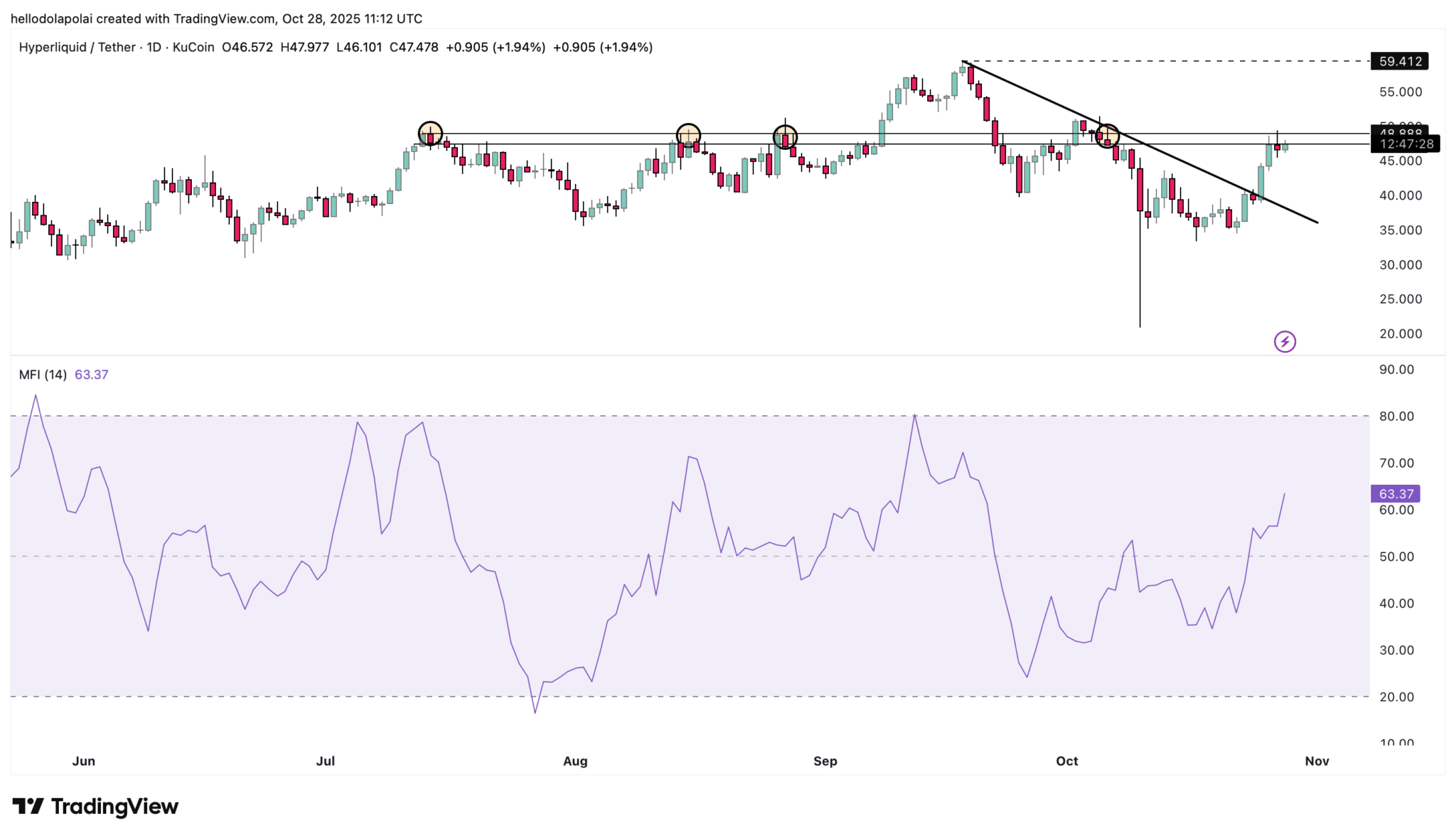 Giá HYPE gần đạt ATH khi thu hút dòng tiền mới với doanh thu kỷ lục