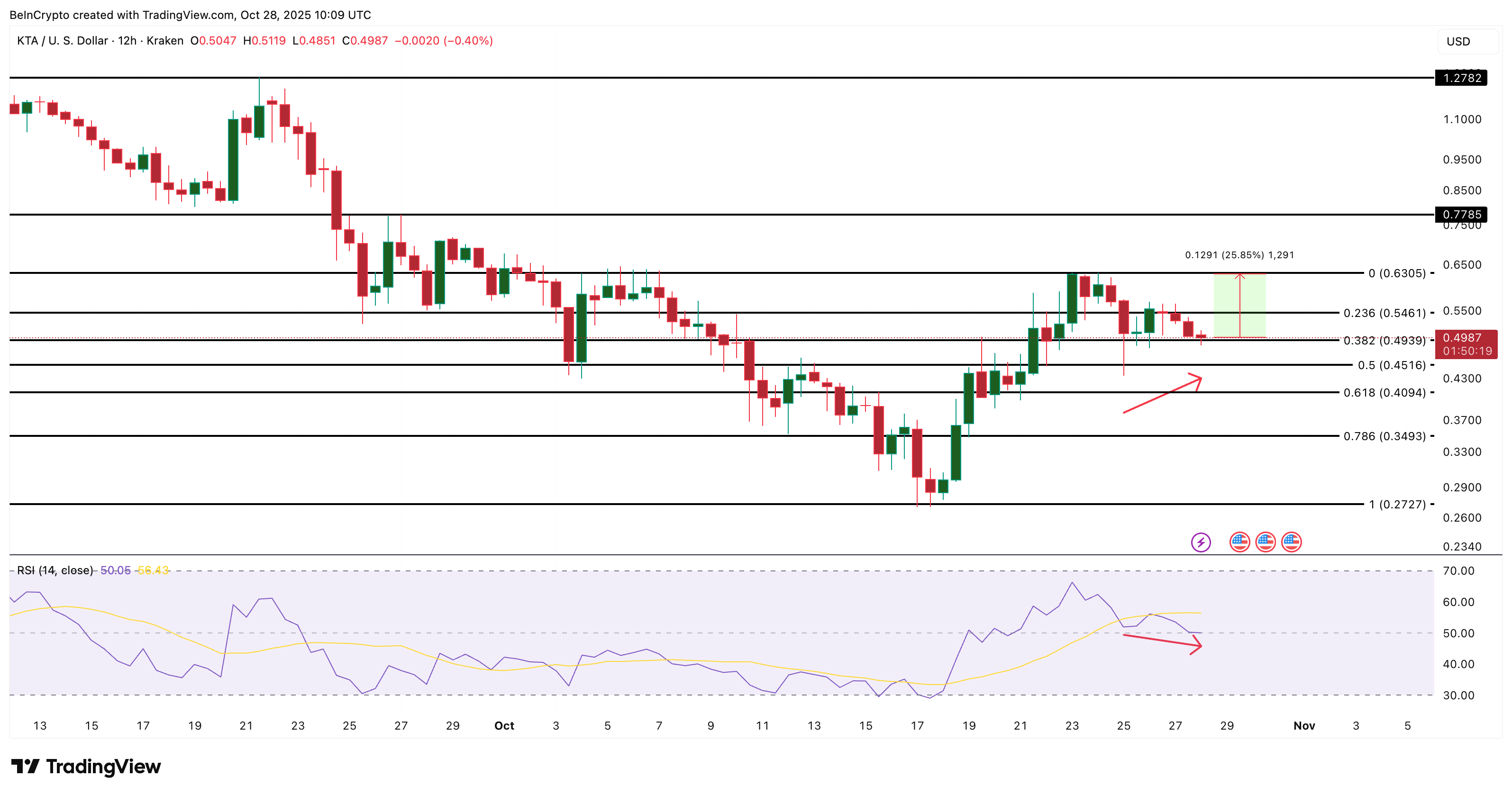 3 token Tài sản thế giới thực (RWA) đáng chú ý trong Tháng 11 năm 2025