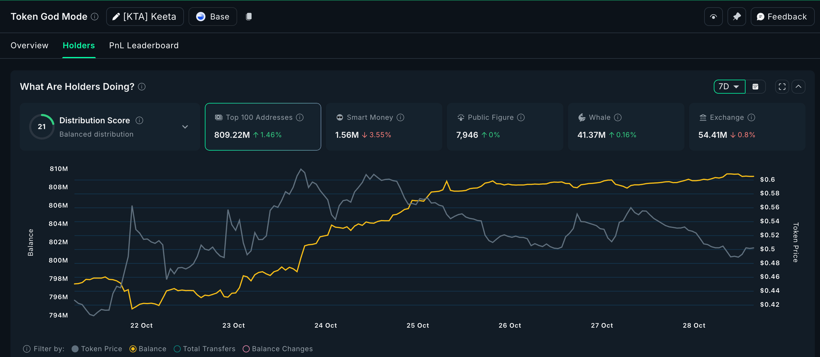 3 token Tài sản thế giới thực (RWA) đáng chú ý trong Tháng 11 năm 2025