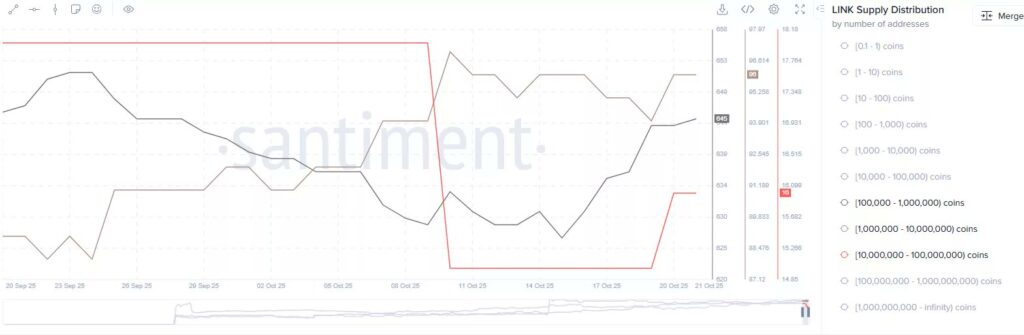 Nhà phân tích tiết lộ giá Chainlink sẽ vượt mốc 100 đô la khi vượt qua mức 25 đô la
