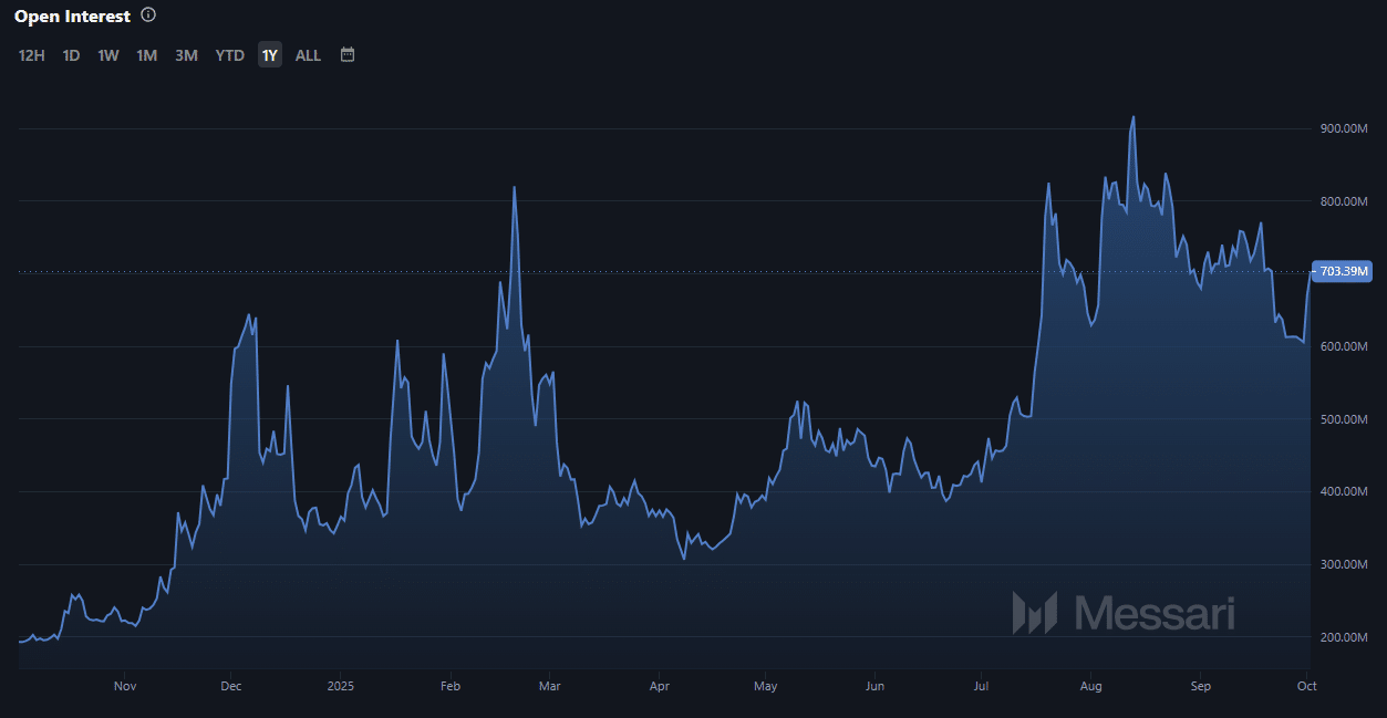 Litecoin nhắm mục tiêu 135 đô la sau khi vượt qua mức 112 đô la