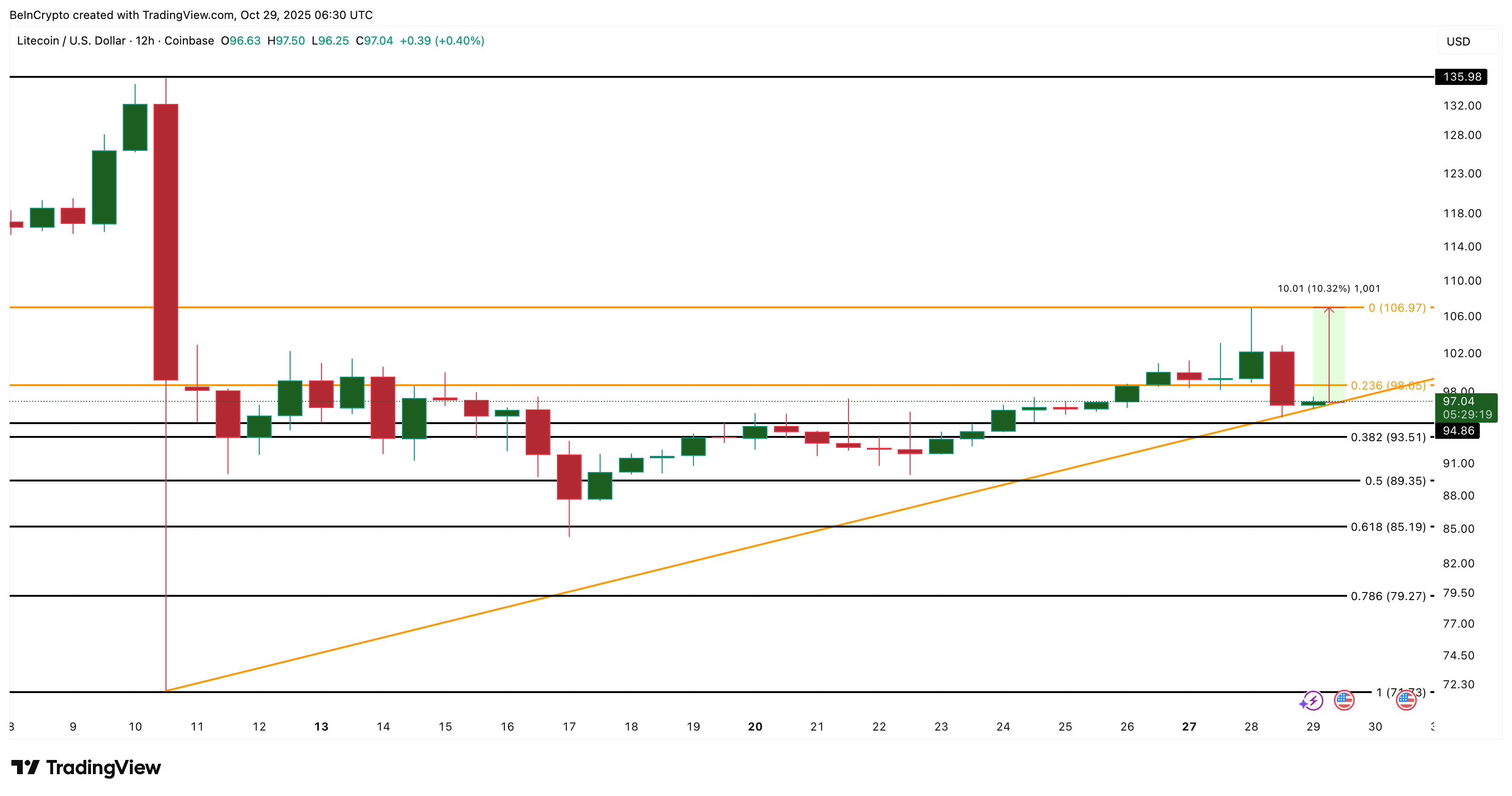 3 “viên ngọc ẩn” này có thể tăng giá vào tháng 11 năm 2025