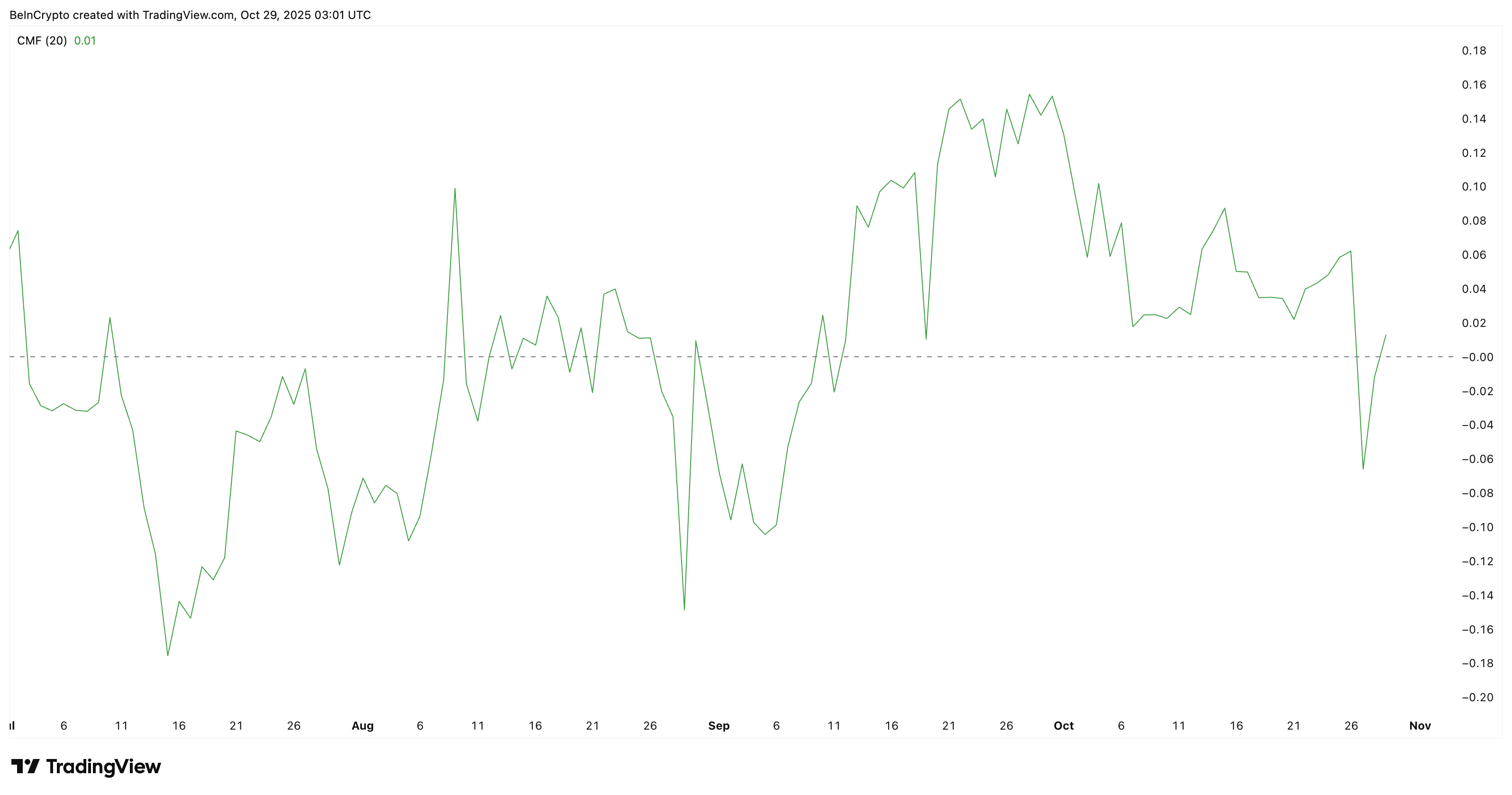 Giá Pi Coin gặp kháng cự 0,29 đô la sau khi tăng 32%