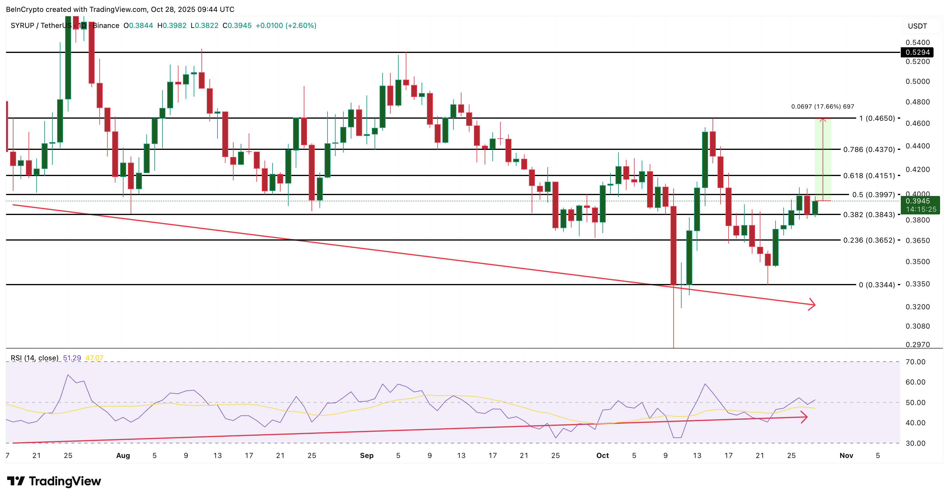 3 token Tài sản thế giới thực (RWA) đáng chú ý trong Tháng 11 năm 2025