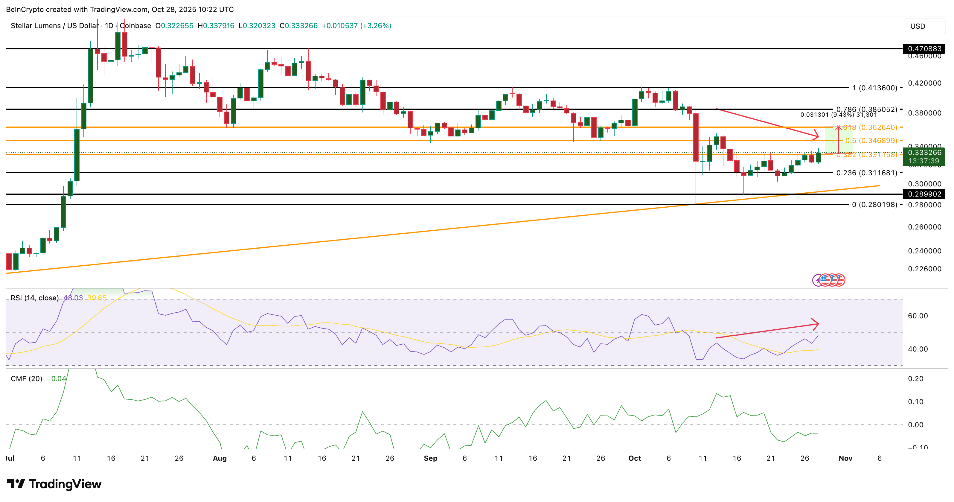 3 token Tài sản thế giới thực (RWA) đáng chú ý trong Tháng 11 năm 2025