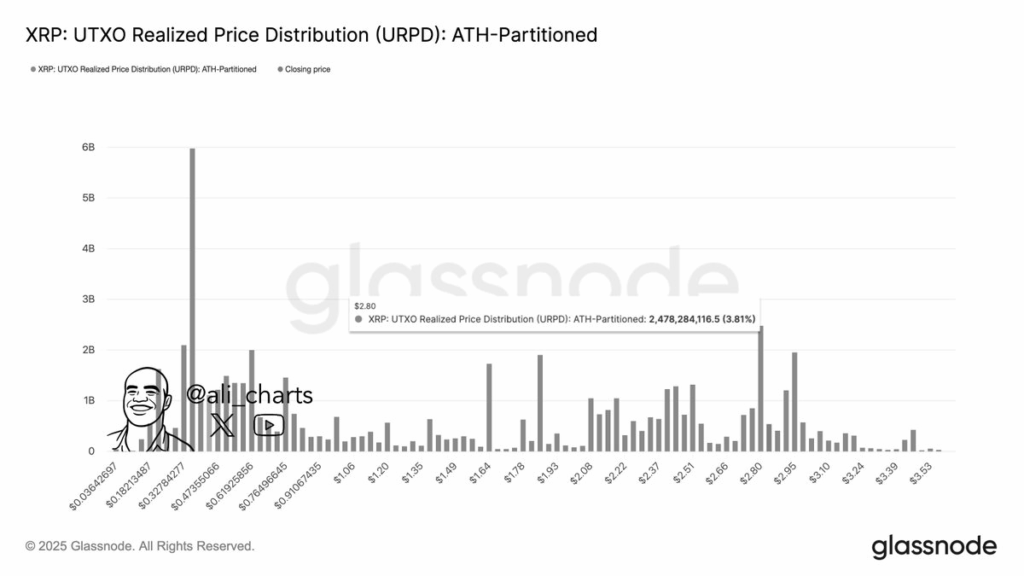 XRP sẽ về đâu sau đợt bán tháo từ thị trường?