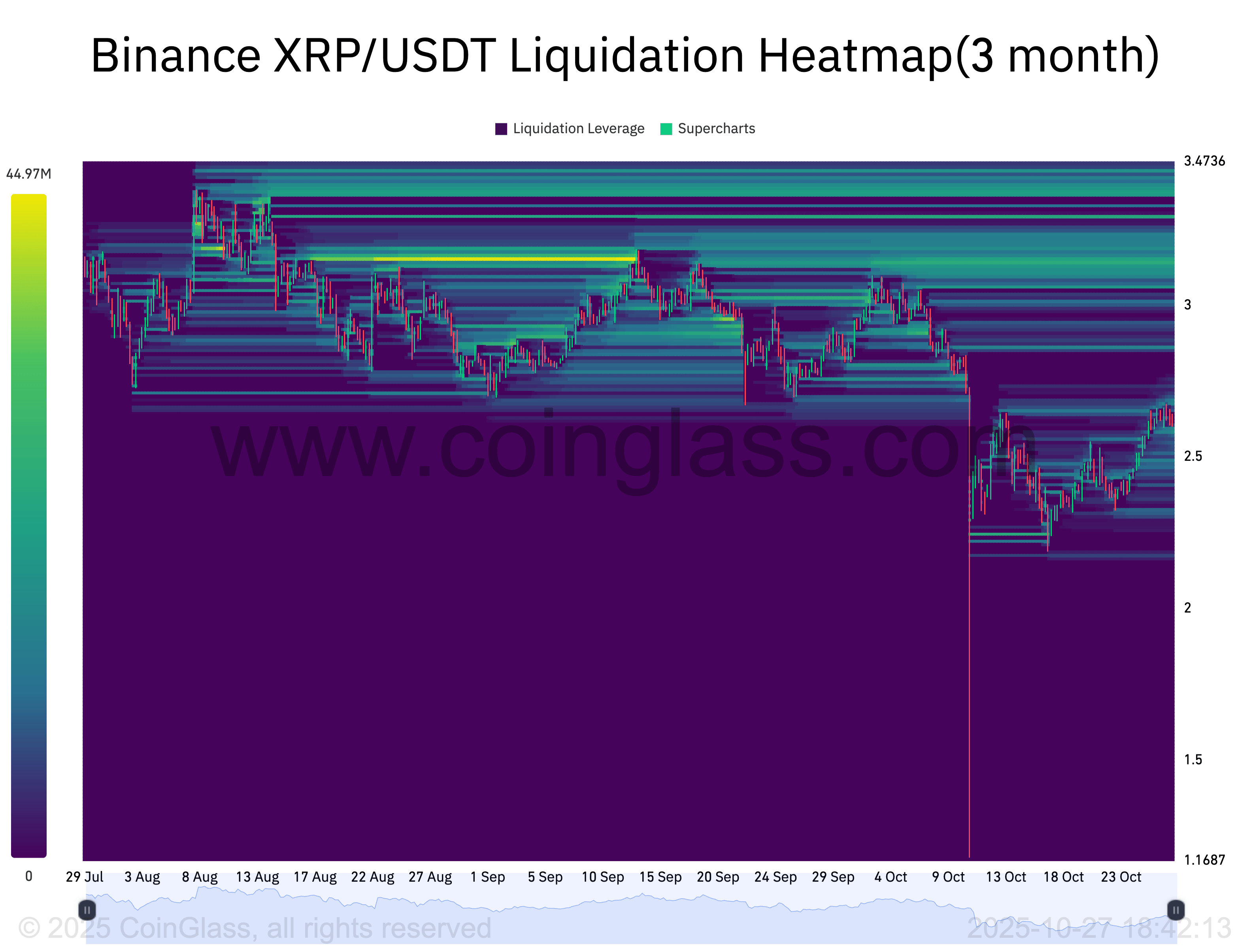 Giá XRP có thể tăng cao đến mức nào vào tháng 11?