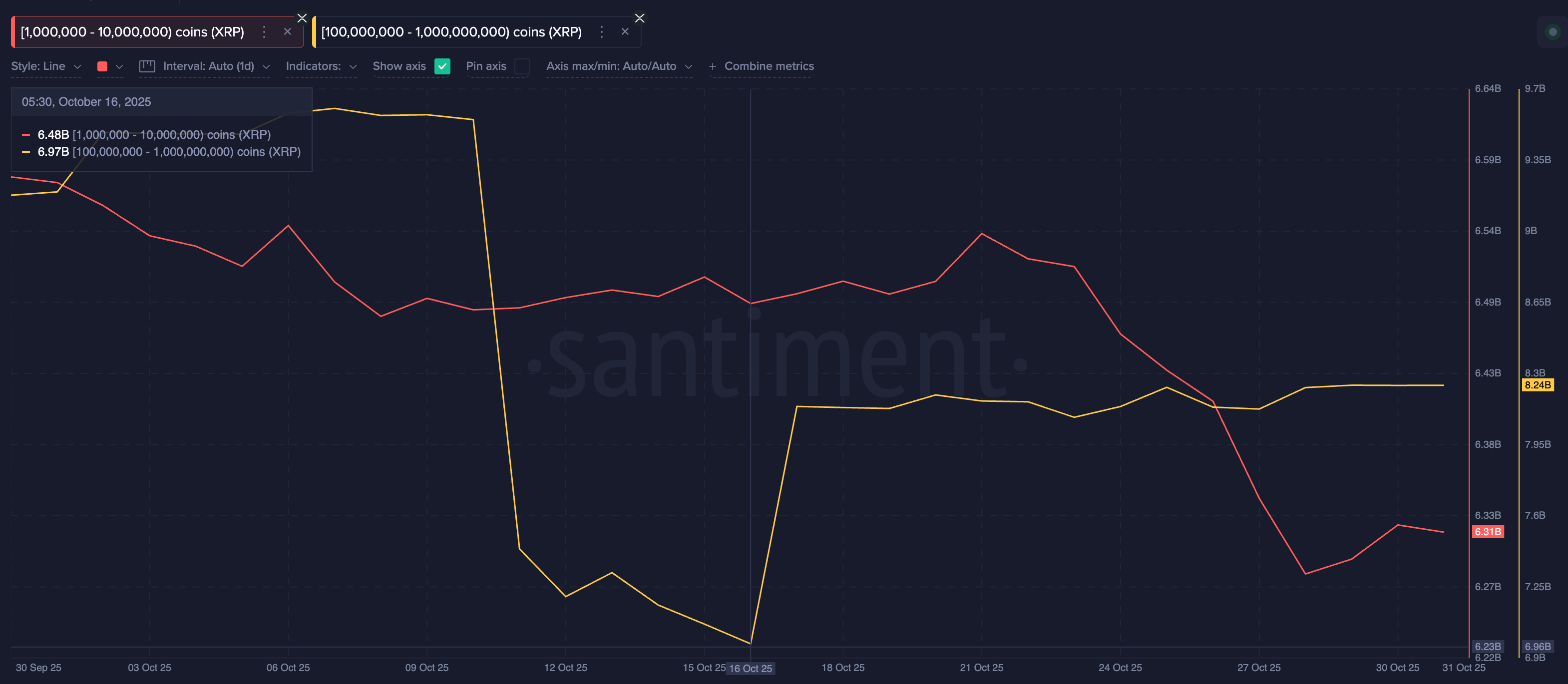 Những điều cần biết về giá XRP vào tháng 11 năm 2025