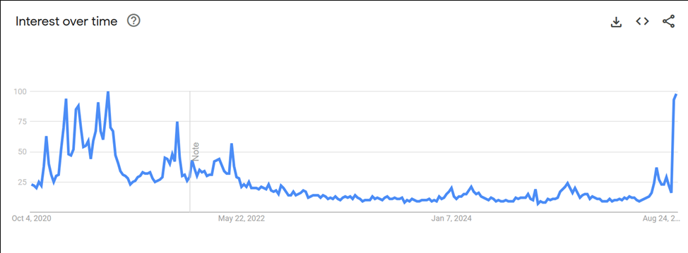 Zcash sụp đổ sau khi tăng 240%
