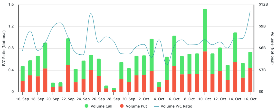 Thị trường quyền chọn Bitcoin làm tăng áp lực lên các nhà đầu tư