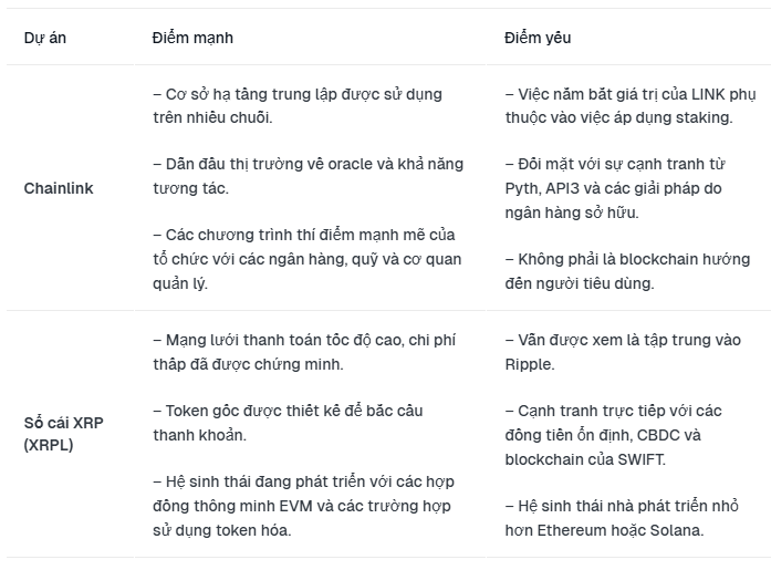 AI dự đoán Chainlink sẽ vượt qua XRP Ledger