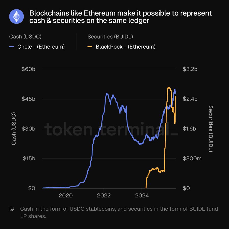 Liệu đợt bơm 4,5 tỷ đô la vào stablecoin có tạo nên làn sóng phục hồi trên thị trường?