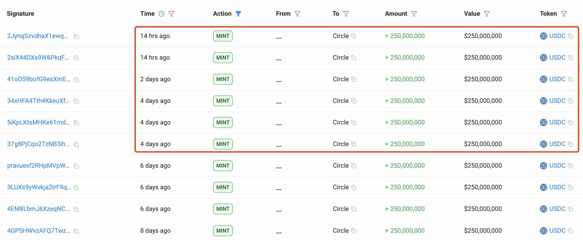 Liệu đợt bơm 4,5 tỷ đô la vào stablecoin có tạo nên làn sóng phục hồi trên thị trường?