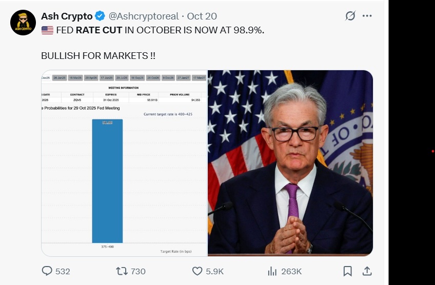 Thị trường tiền điện tử có thể chứng kiến 'Uptober' sau khi Fed cắt giảm lãi suất không?