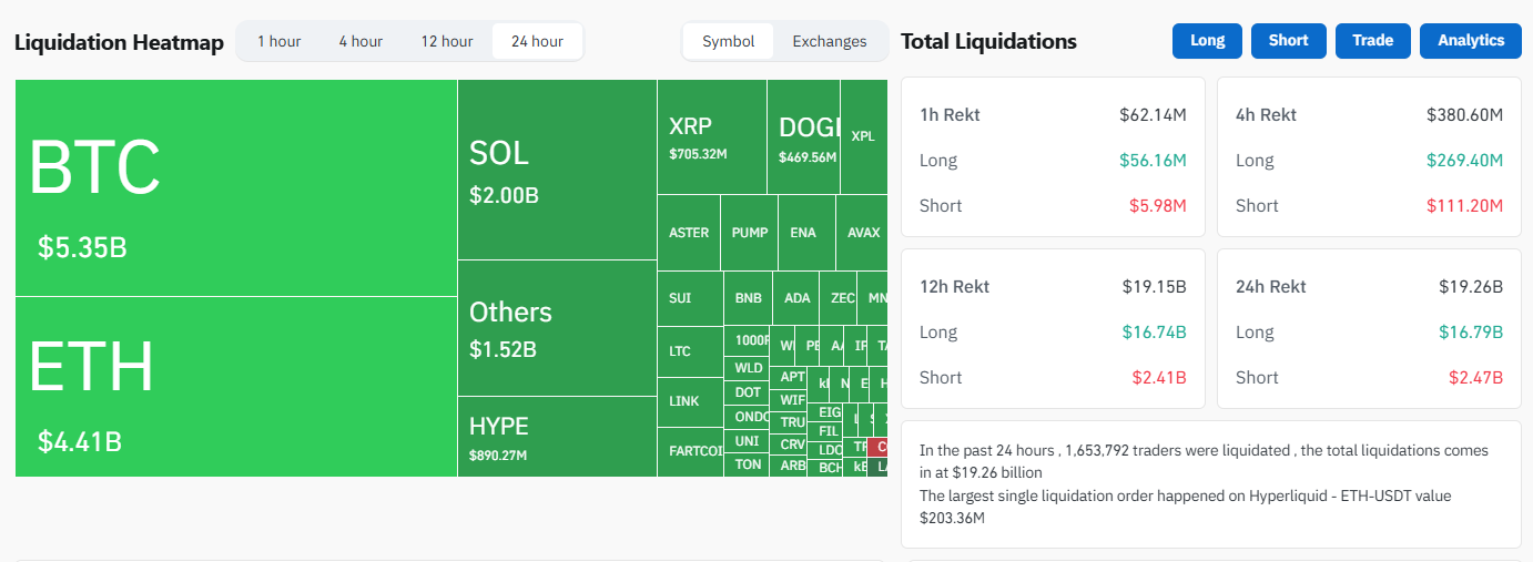 Bitcoin có thể bị "kéo xuống một chút" giữa nỗi lo về thuế quan của Trump