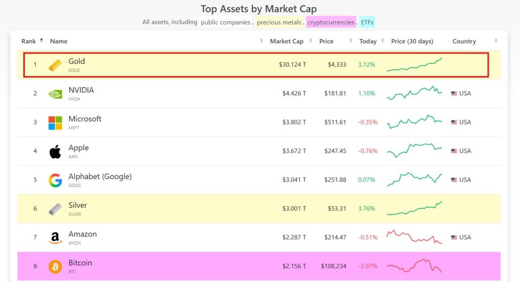 Tỷ phú Ricardo Salinas dự đoán giá Bitcoin sẽ đạt 1,5 triệu đô la