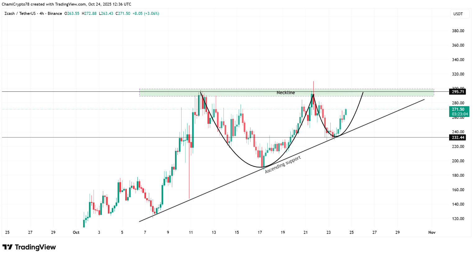 altcoin-tang