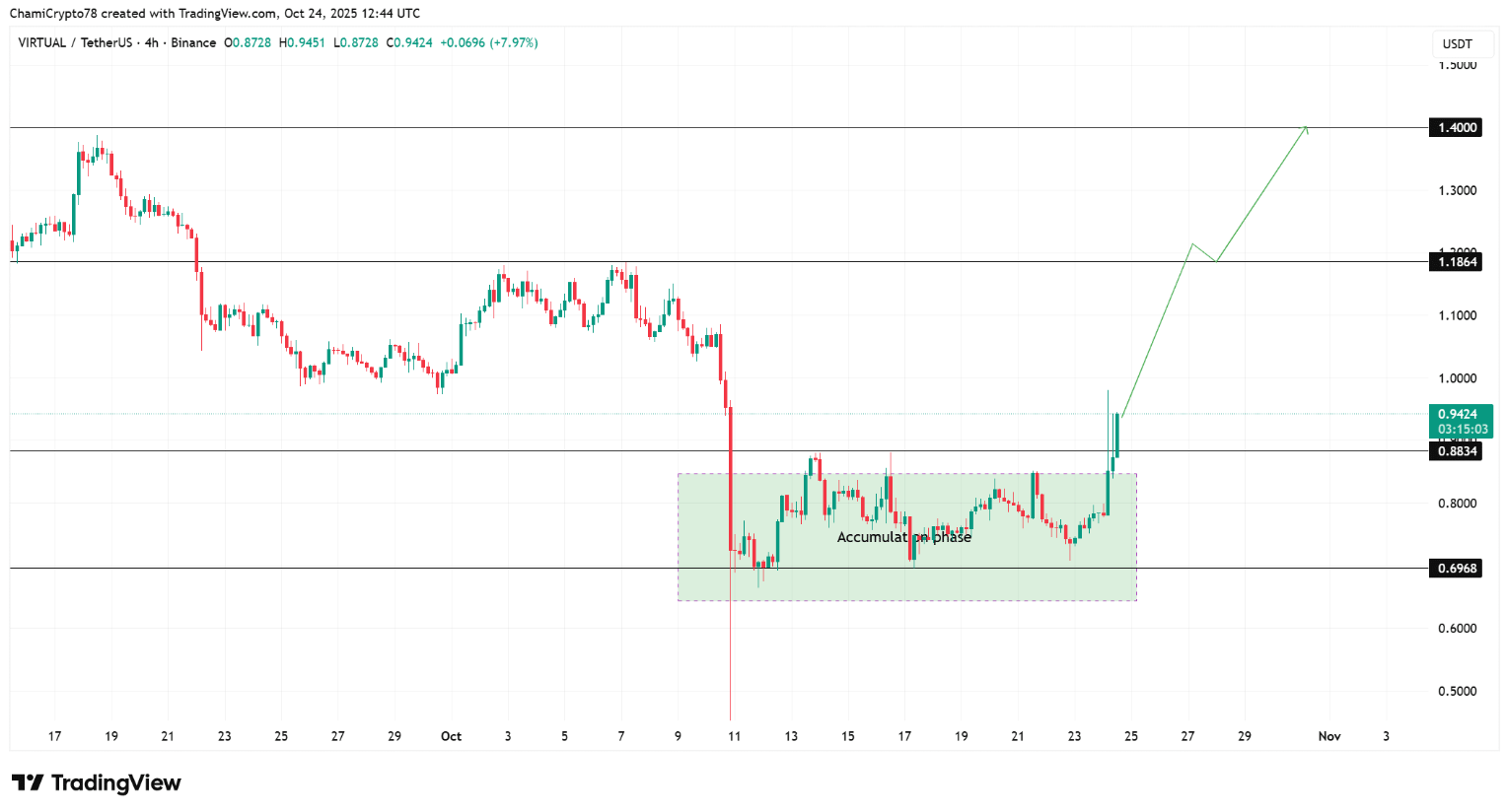 altcoin-tang