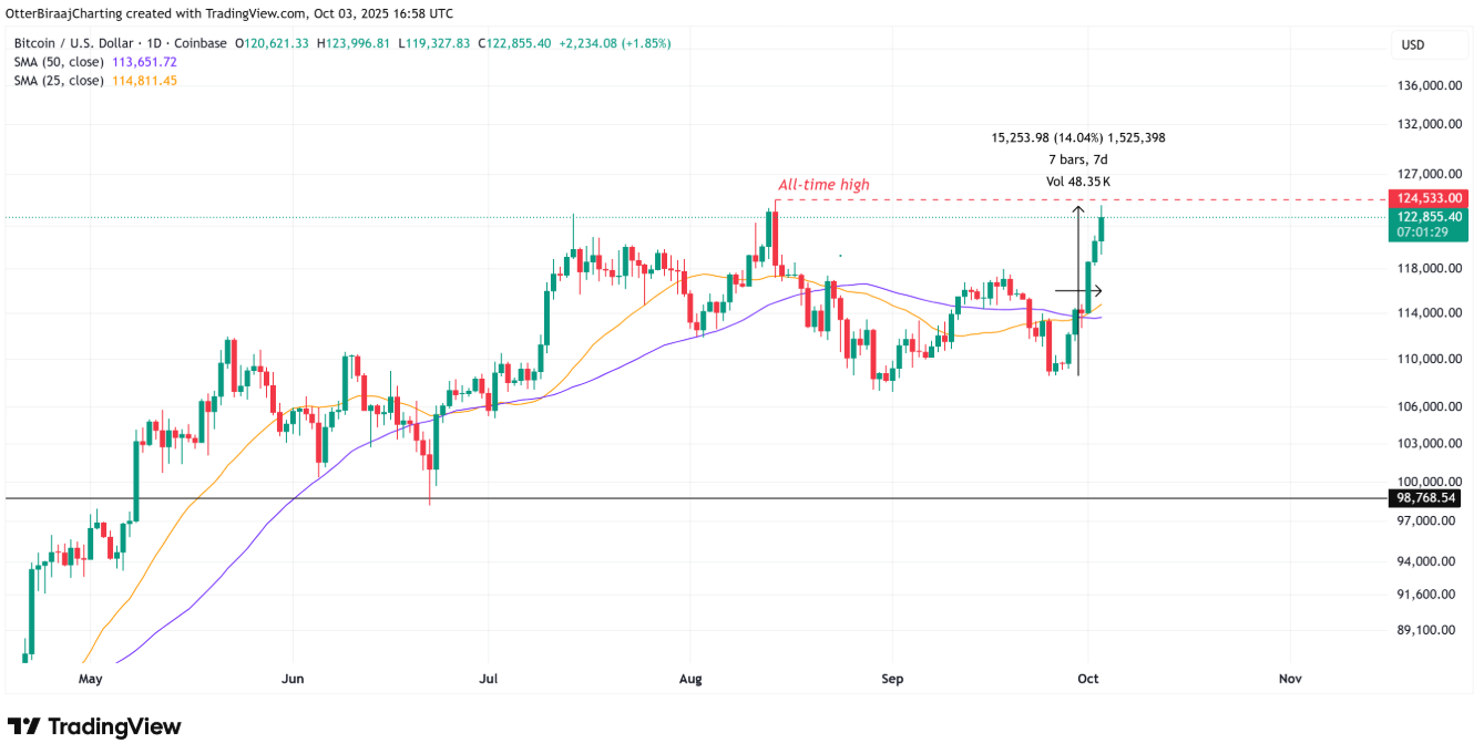 btc-dat-ath