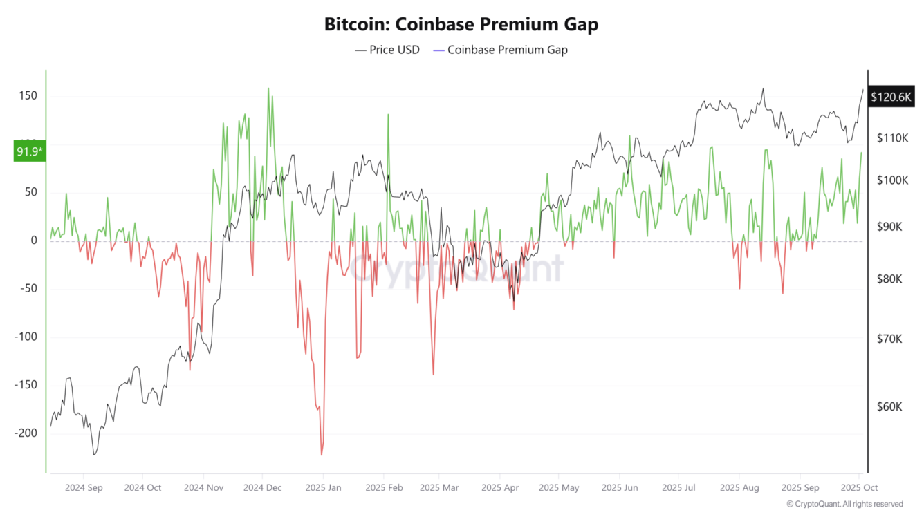 btc-dat-ath