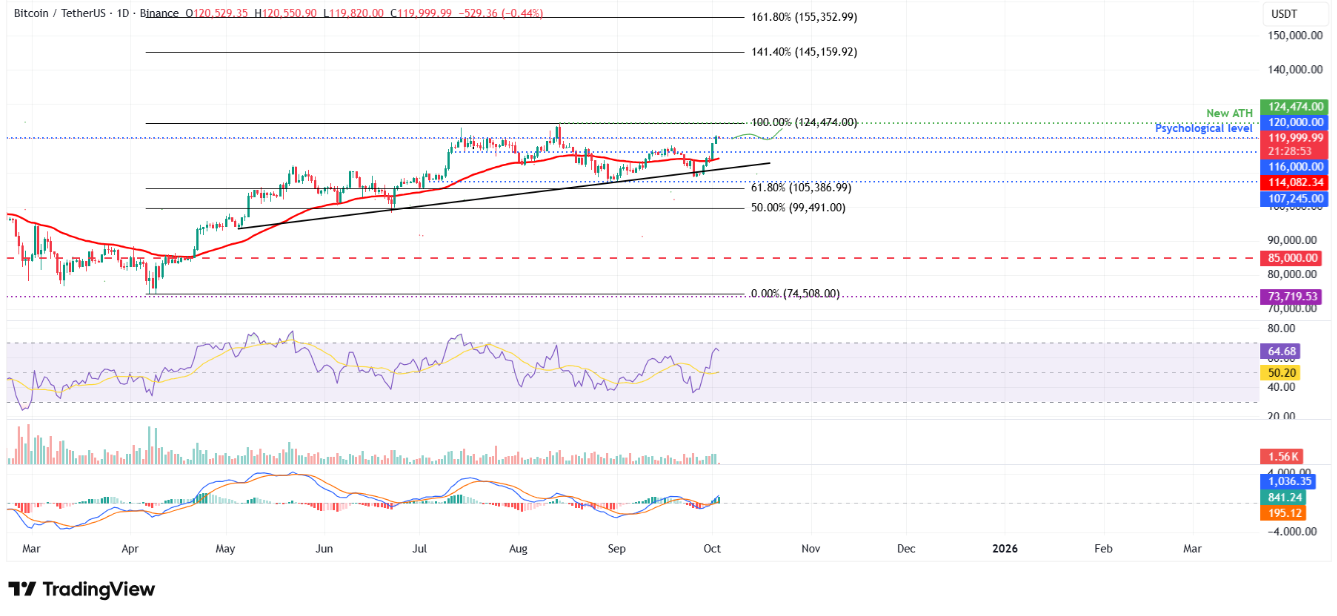 btc-eth-xrp